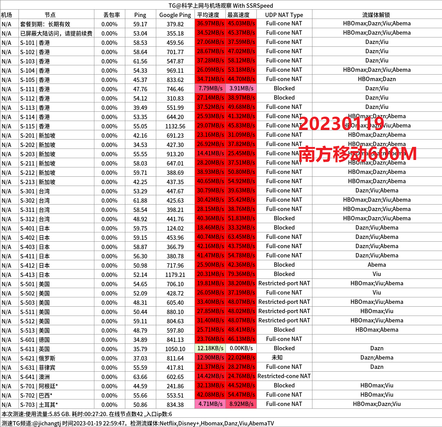 2023-01-19南方移动600M