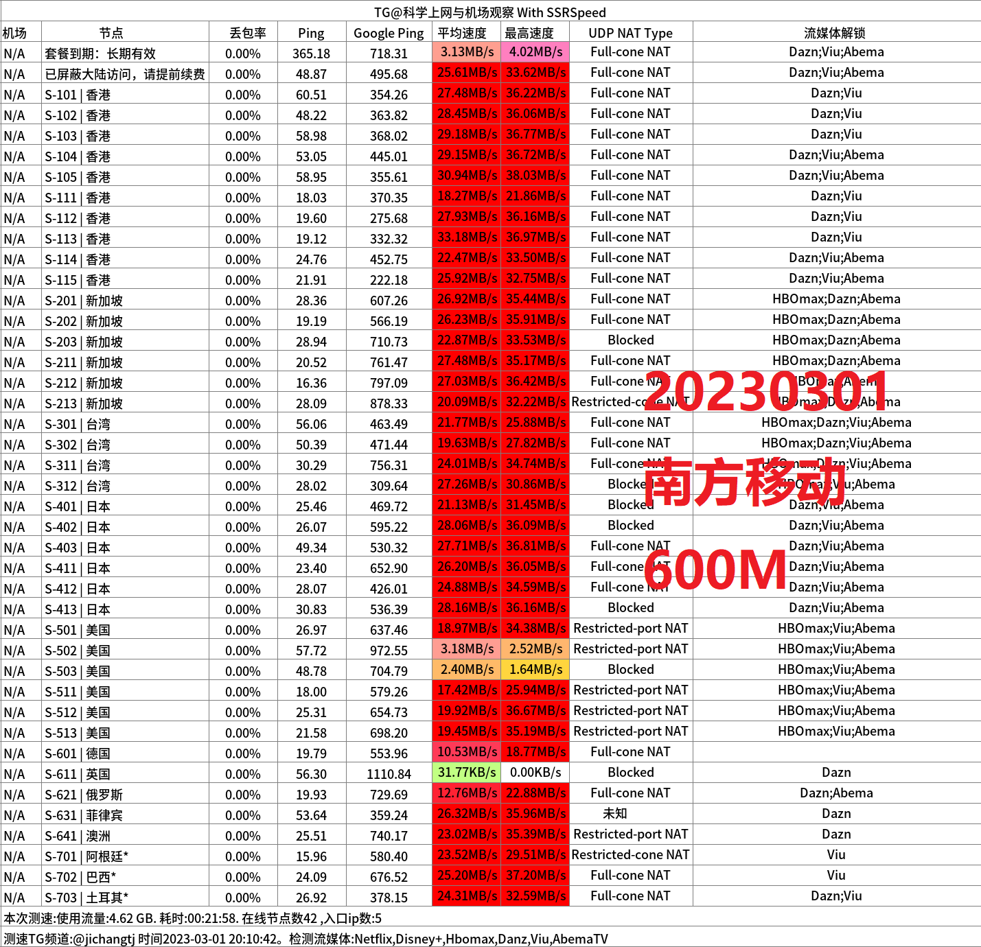 南方移动600M