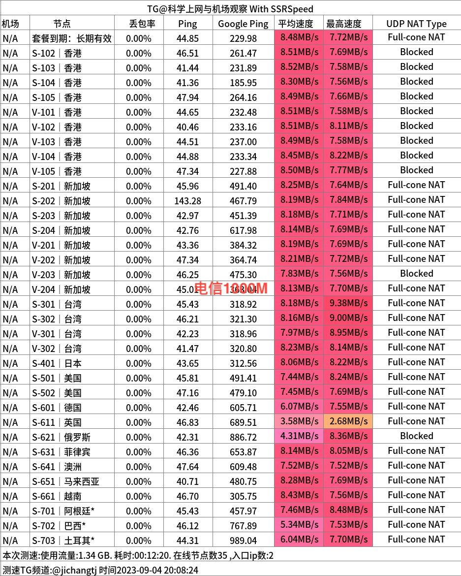 少数派机场测速