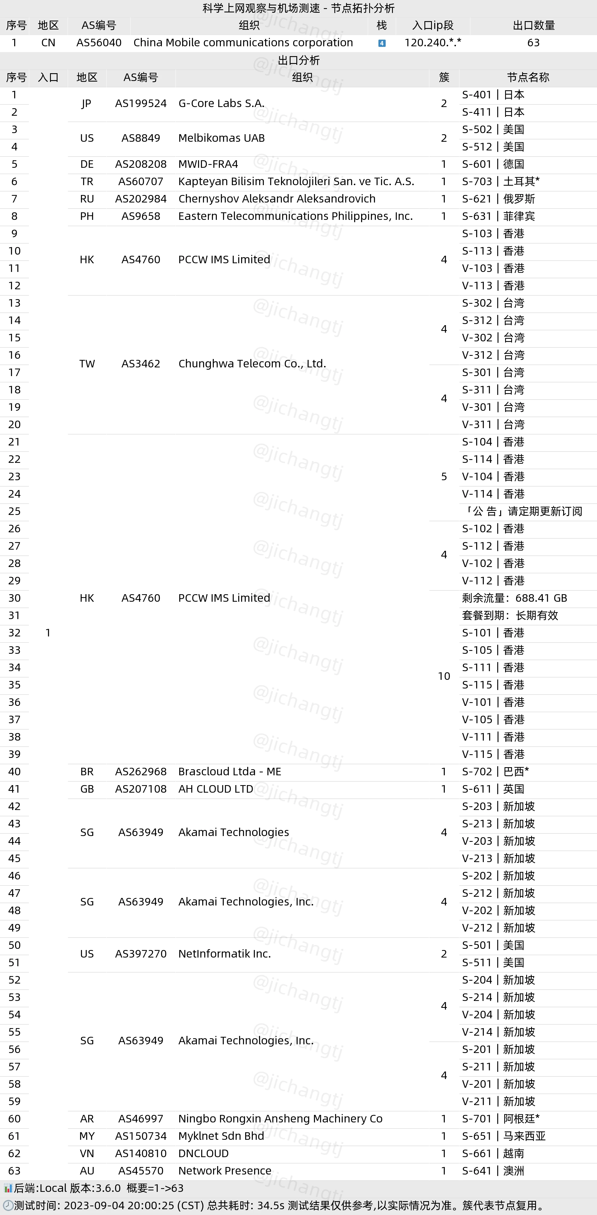 少数派机场topu