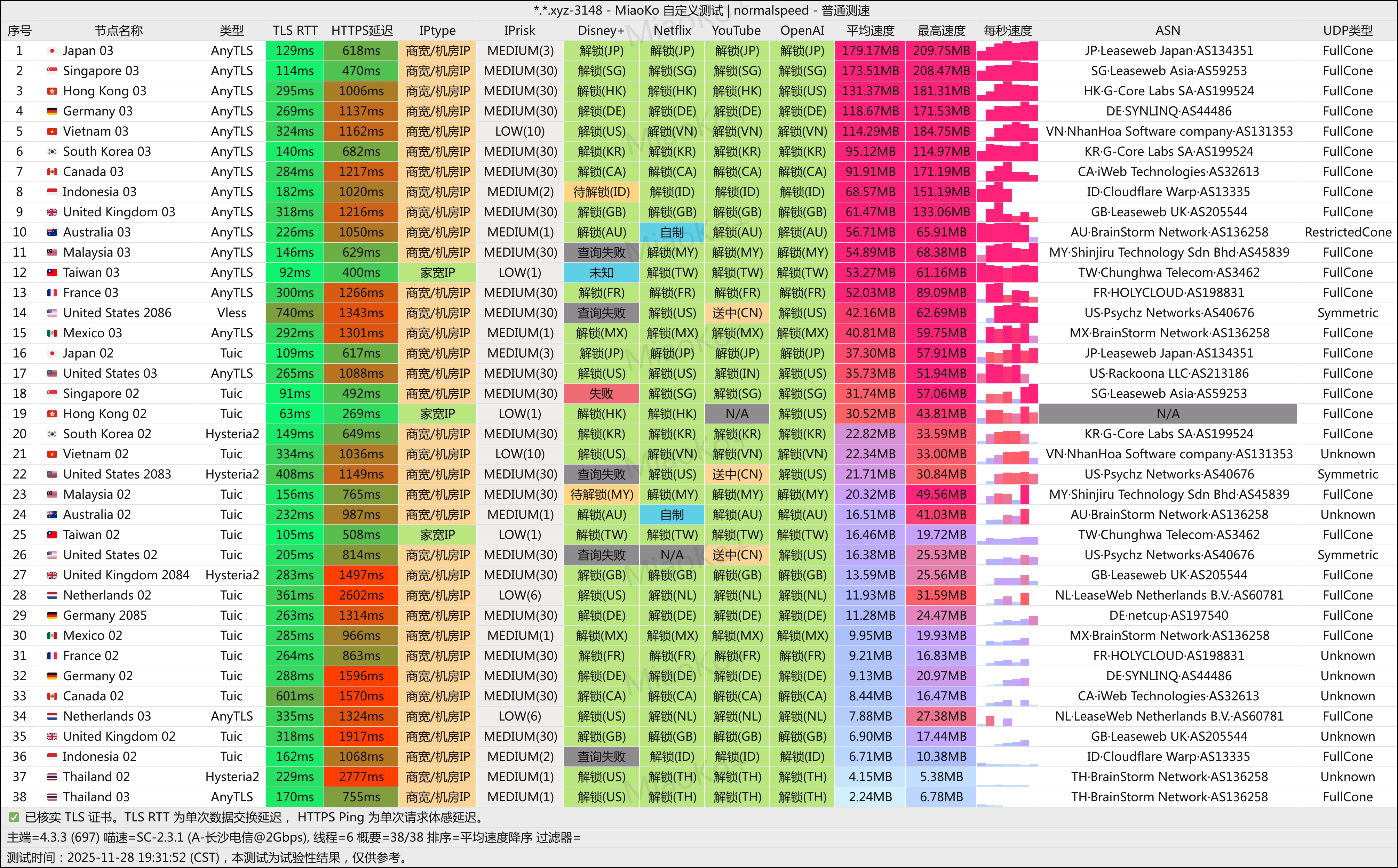 机场推荐之瑶瑶领先机场测速